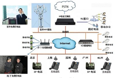 大唐聆讯BL-2000无线交换机 高清细节解析与应用价值