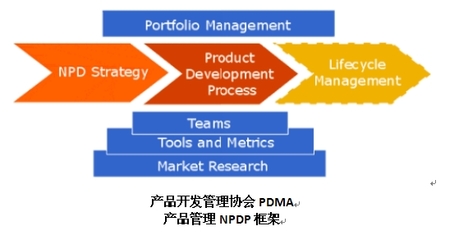NPDP国际产品经理认证2017年培训计划开发方案